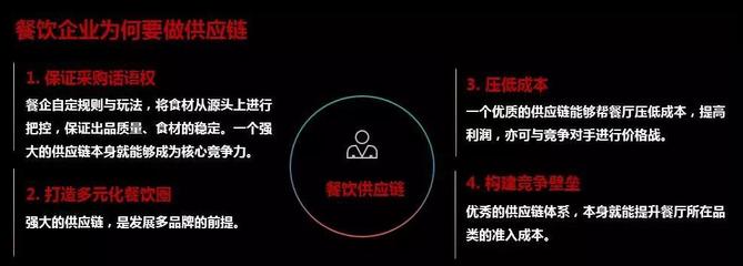 正大集團(tuán)馬英龍 站穩(wěn)餐飲供應(yīng)鏈下一個(gè)風(fēng)口！